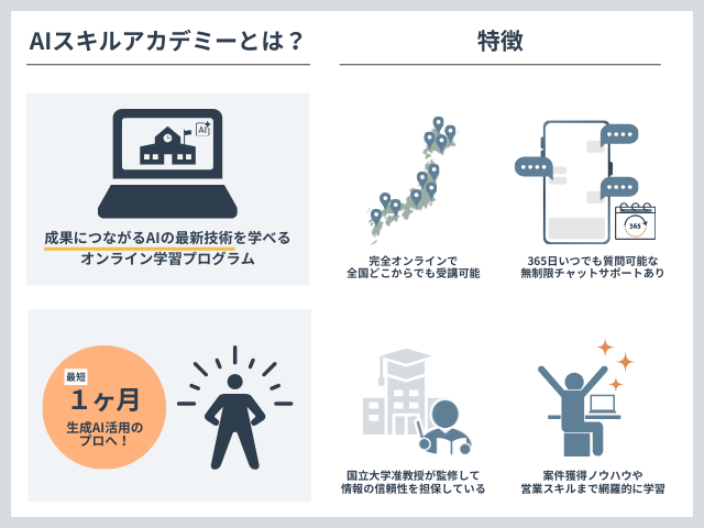 AIスキルアカデミーとは？