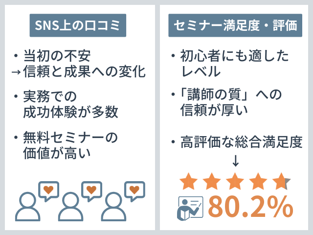 AIスキルアカデミー口コミ・評判