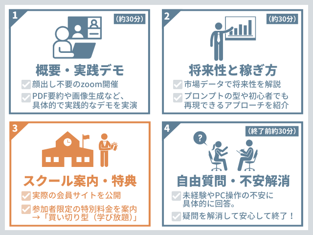 AIスキルアカデミー無料セミナーの流れ