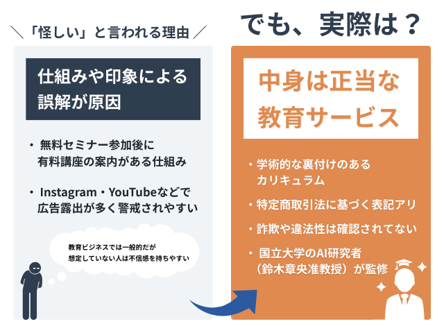 AIスキルアカデミーは怪しい？