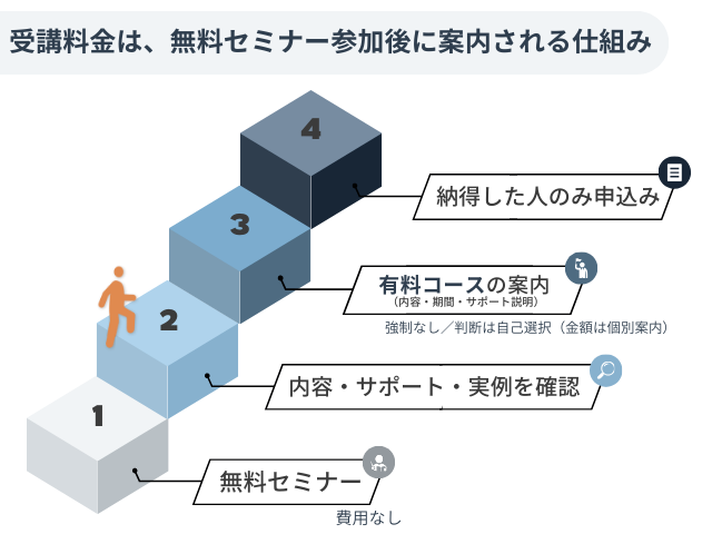 AIスキルアカデミーの料金
