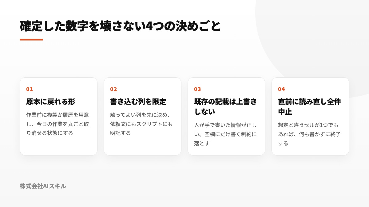 確定済みの値を保護する4つの運用ルールを示す図