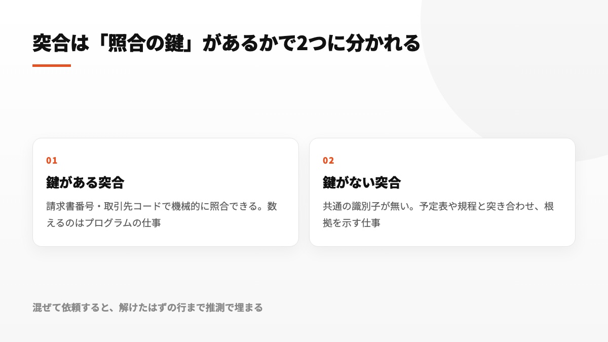 共通の照合キーがある場合とない場合を並べて比較した図