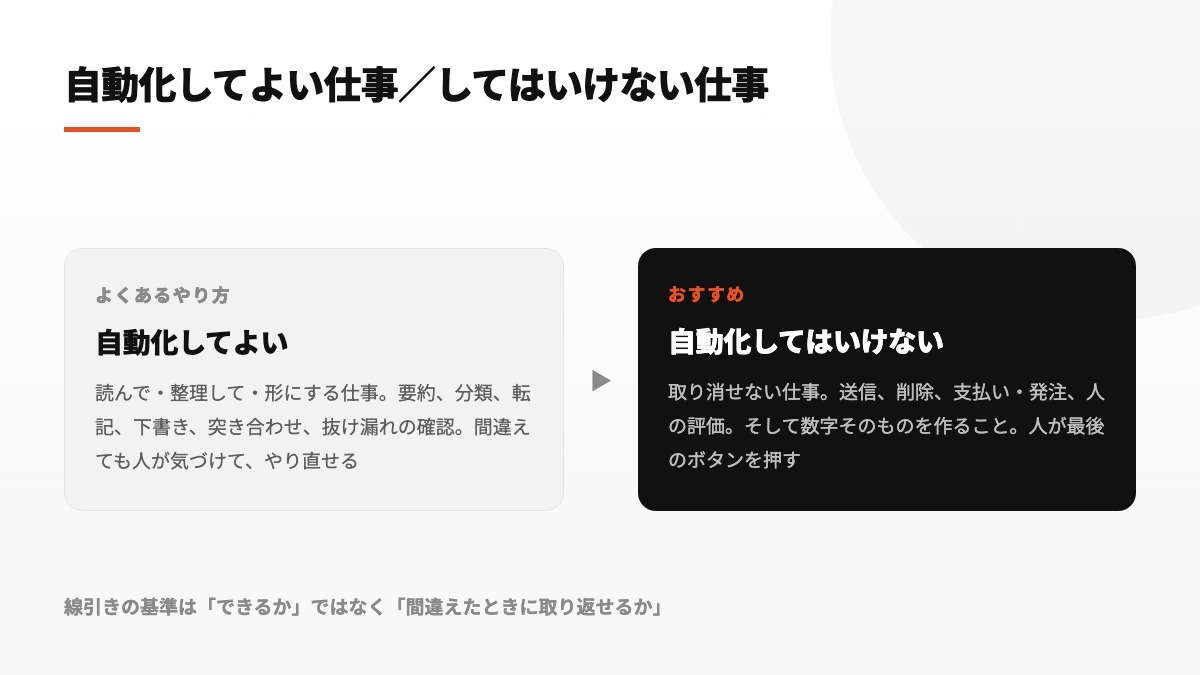 自動化してよい仕事と、してはいけない仕事の線引き