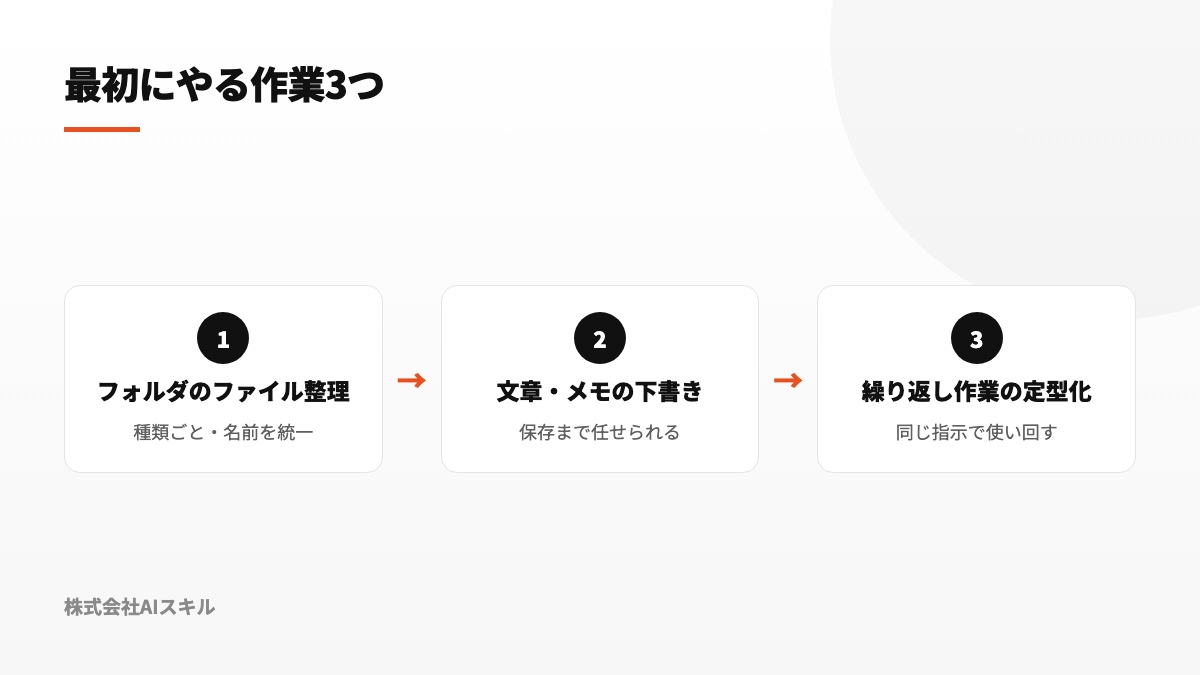 最初にやる作業3つ：フォルダ内のファイル整理・文章やメモの下書き・繰り返し作業の定型化