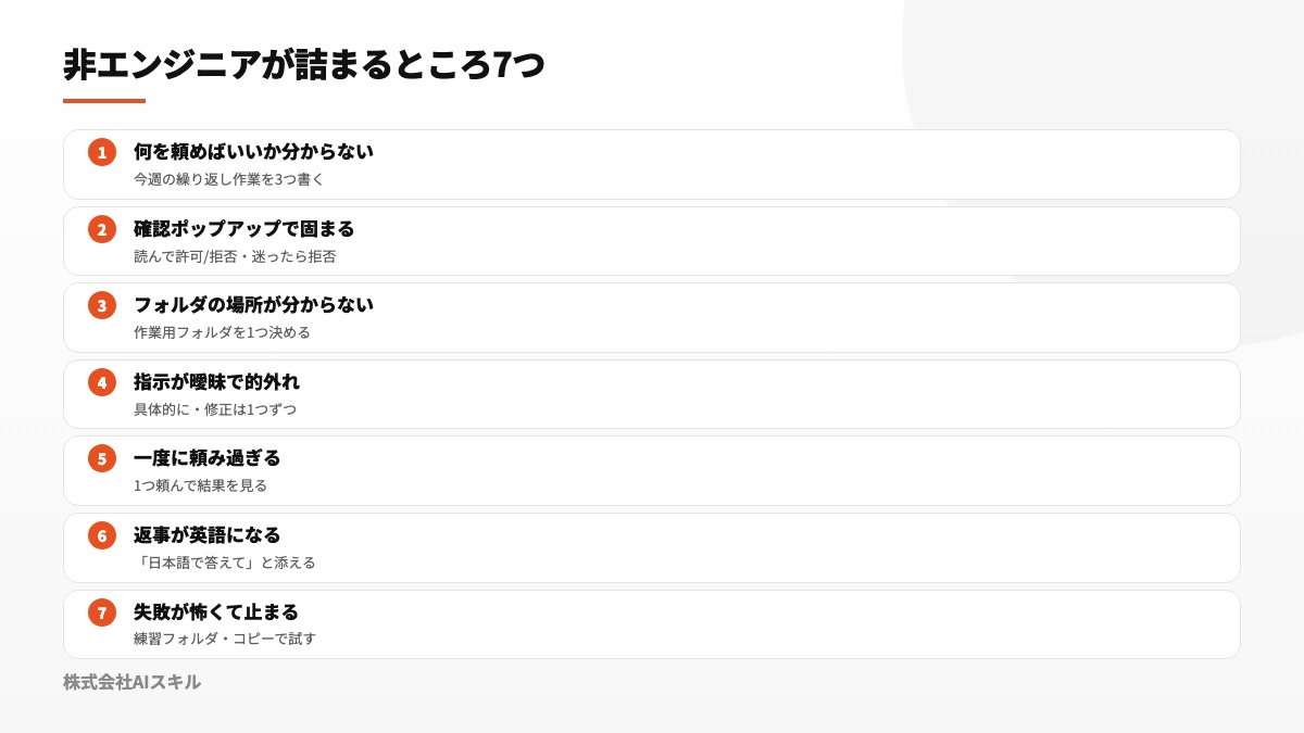 非エンジニアが詰まるところ7つ：何を頼めばいいか分からない・確認ポップアップで固まる・フォルダの場所・指示が曖昧・一度に頼み過ぎ・英語で返る・失敗が怖い
