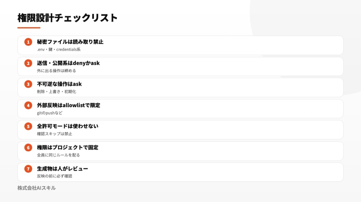 権限設計チェックリスト7項目：秘密ファイルはdeny・送信系はdenyかask・不可逆操作はask・push等はallowlist・全許可モード禁止・設定はプロジェクトで固定・生成物は人がレビュー