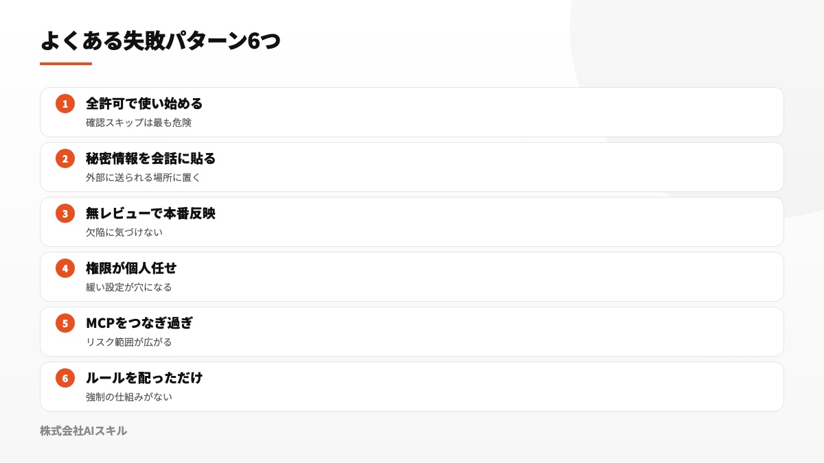 よくある失敗パターン6つ：全許可で使い始める・秘密情報を会話に貼る・無レビューで反映・権限が個人任せ・MCPをつなぎ過ぎ・ルールを配っただけ