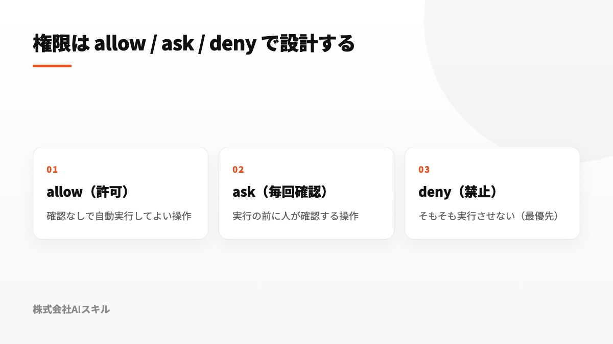 Claude Codeの権限3分類：allow（許可して自動実行）・ask（実行前に毎回確認）・deny（禁止して実行させない）