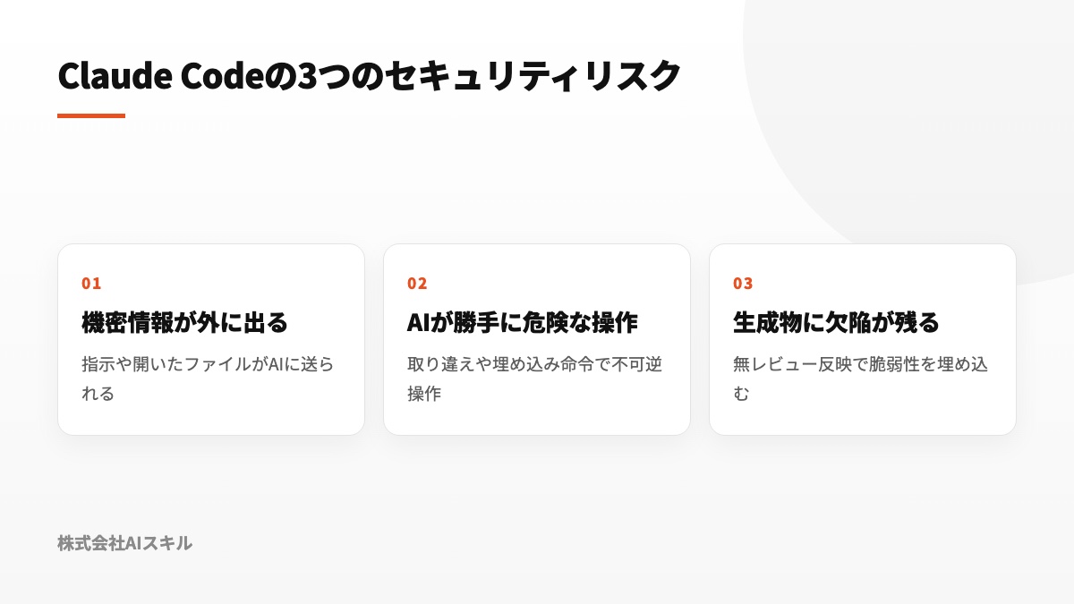 Claude Codeの3つのセキュリティリスク：機密情報が外に出る・AIが勝手に危険な操作をする・生成物に欠陥が残る