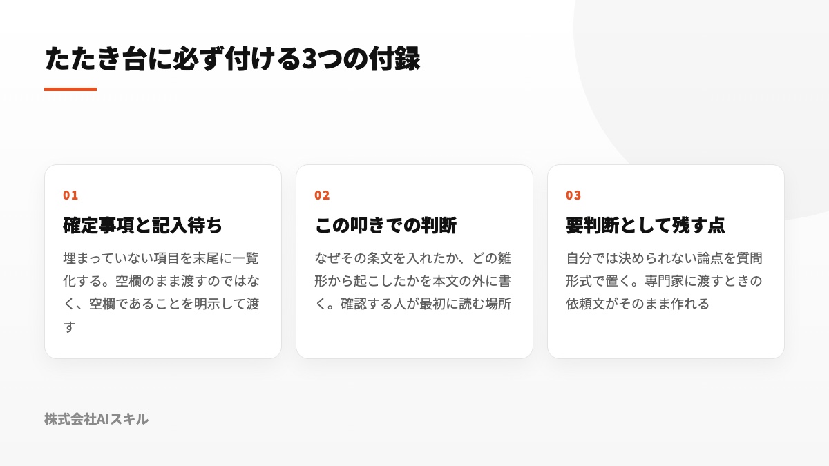 確定済み・記入待ち、素案で採用した判断、今後判断が必要な論点という3付録の構成図
