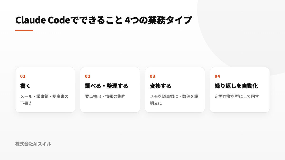 Claude Codeでできること 4つの業務タイプ：書く・調べる・整理する・繰り返しを自動化する