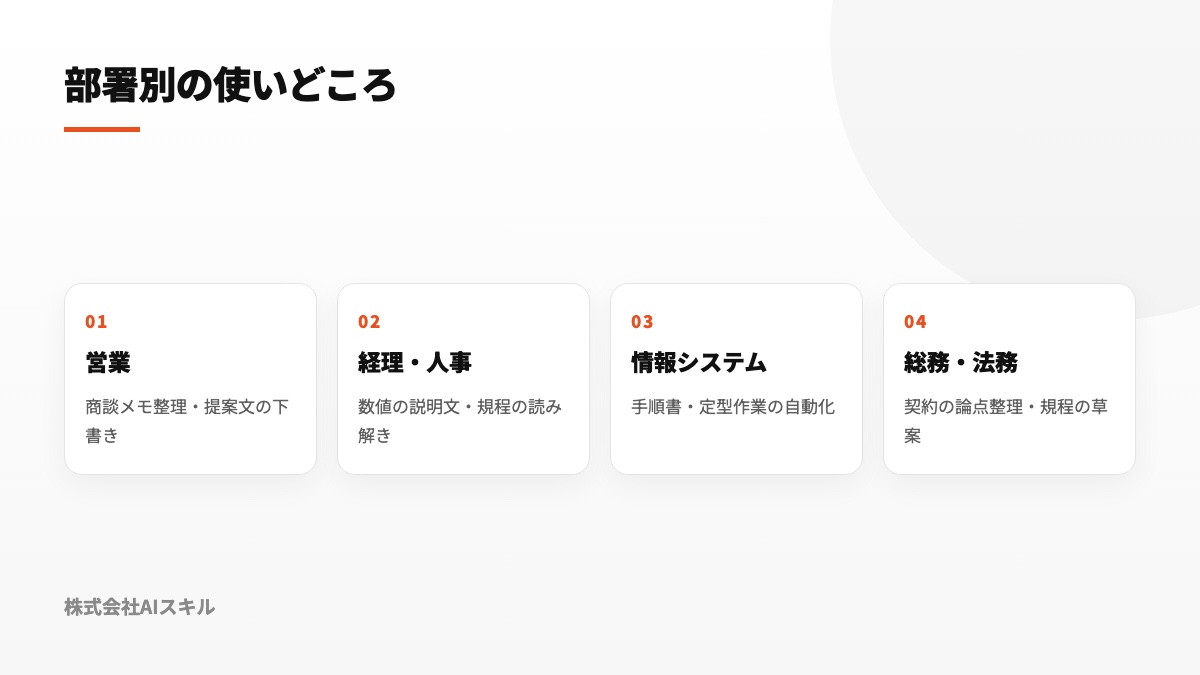 部署別の使いどころ：営業・経理人事・情シス・総務法務