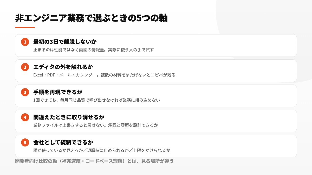 非エンジニア業務で効く5つの評価軸：最初の3日で離脱しないか・エディタの外を触れるか・手順を再現できるか・取り消せるか・統制できるか