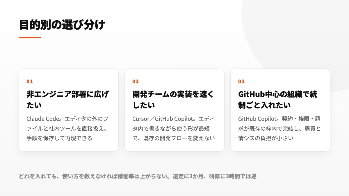 目的別の選び分け：非エンジニア部署への展開・開発チームの生産性・GitHub中心の組織