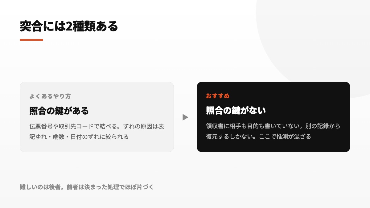 共通キーの有無によって異なる2種類の突合を比べた図