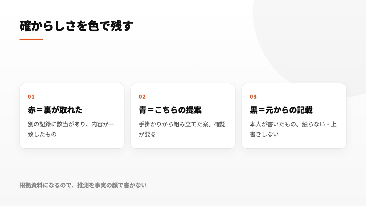 確認済みを赤、確認待ちの案を青、既存入力を黒で区別する図