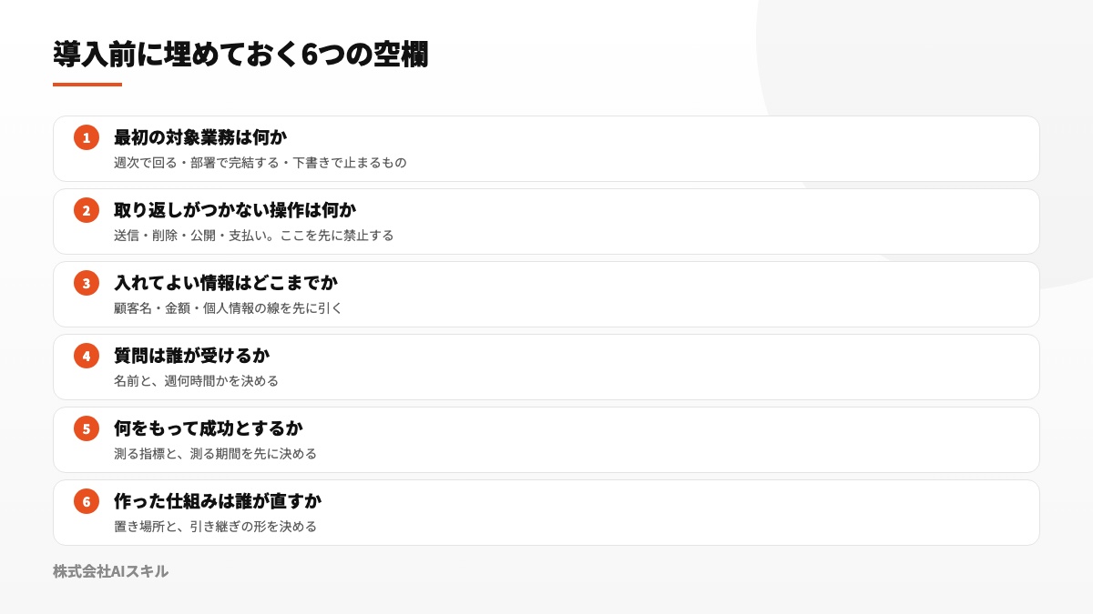 導入前に埋めておく6つの空欄。最初の対象業務、取り返しがつかない操作、入れてよい情報の範囲、質問の受け皿、成功の定義、仕組みの保守担当