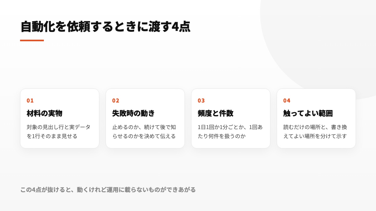 Apps ScriptをAIへ依頼するときに共有する4種類の情報