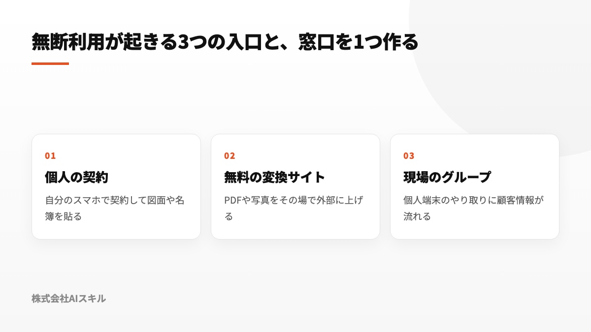 個人の契約、無料の変換サイト、現場のグループという3つの入口を示した図