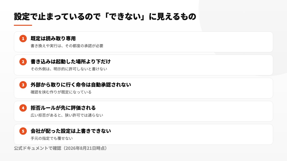 初期設定が処理を止めることで実行不能に見える5種類の場面を示した図