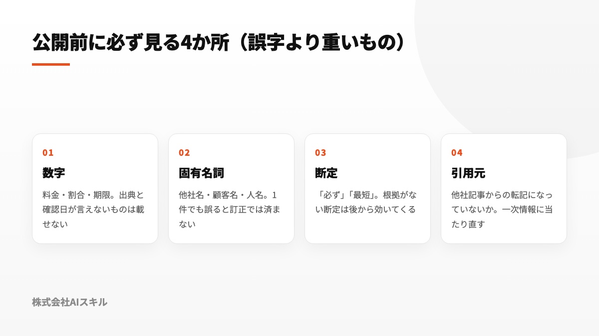 数字、固有名詞、断定、引用元の4か所を公開前の確認箇所として示した図