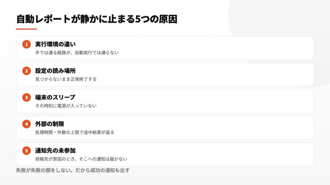 環境差、設定参照先、端末休止、接続先制限、投稿先への未参加という停止要因を整理した図
