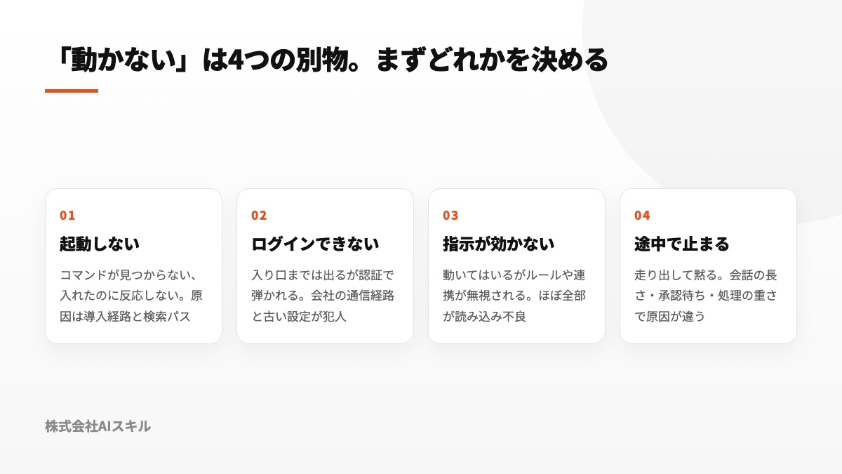 起動・認証・指示の反映・処理の継続という4観点で不調を整理した図
