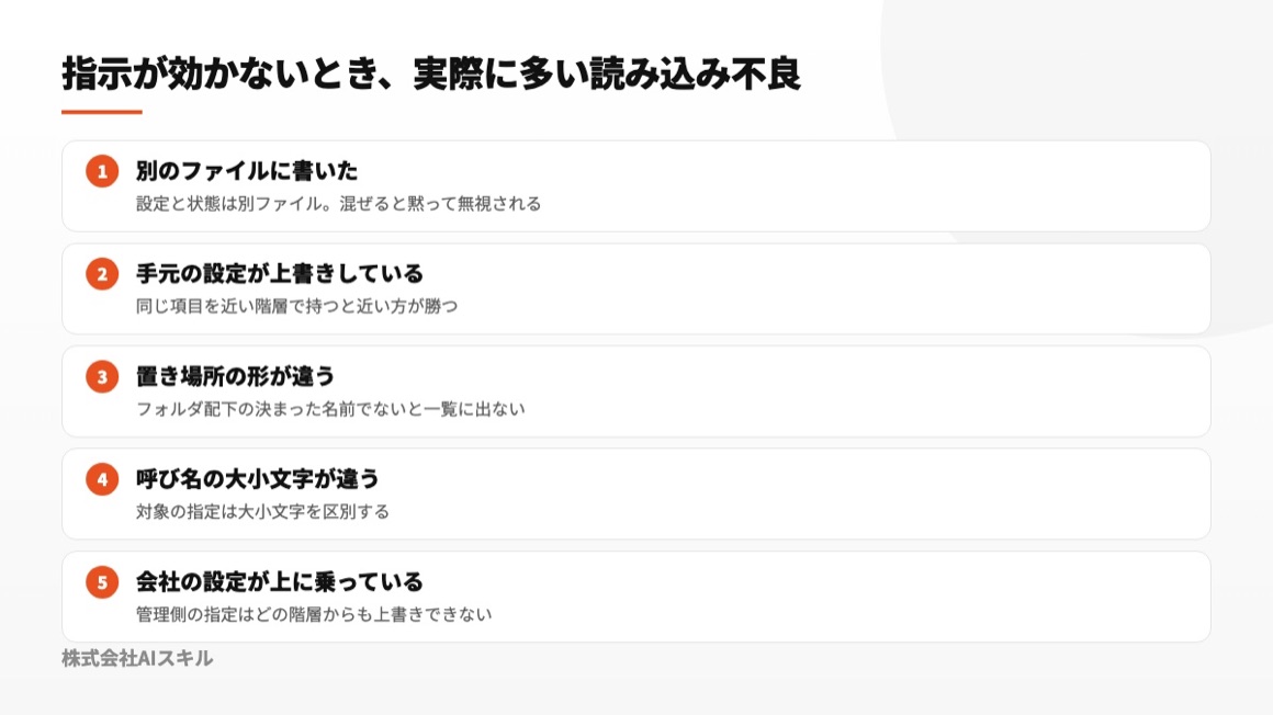 保存先の誤り、ローカル設定の優先、階層違い、文字の大小、管理設定という5要因を示す図