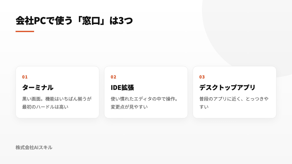 会社PCで使う窓口は3つ：ターミナル・IDE拡張・デスクトップアプリ