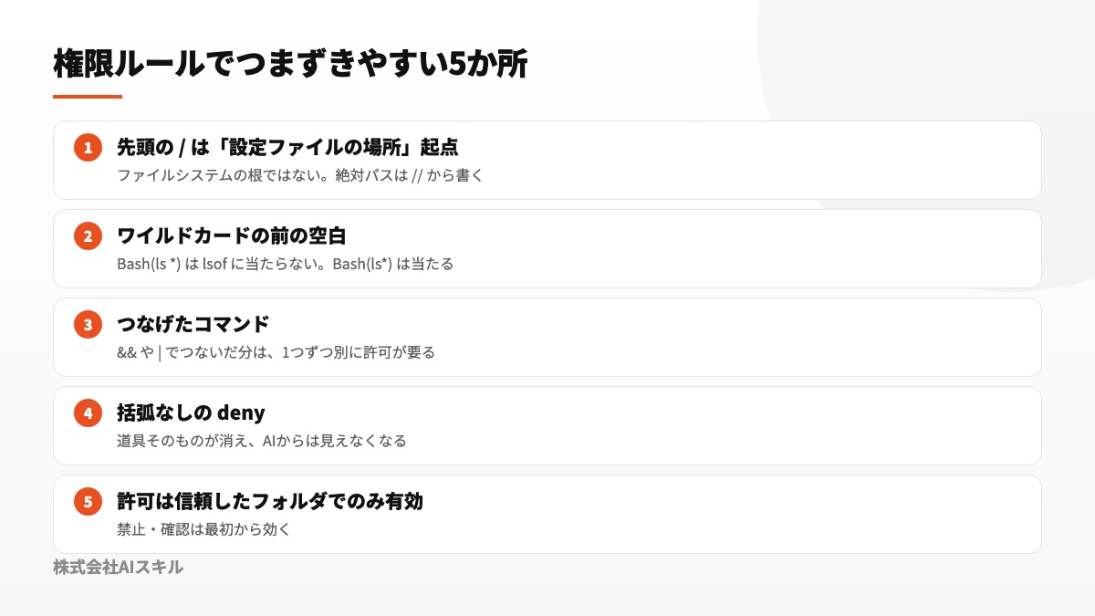 権限設定で誤解しやすいパス、空白、複合コマンド、正式名称、MCP名の5項目