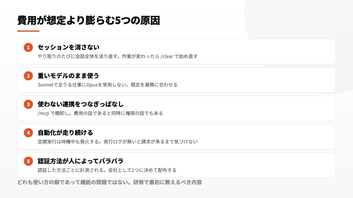 費用が膨らむ5つの原因：セッションを消さない・重いモデルのまま・つなぎすぎ・自動化の暴走・長時間の放置