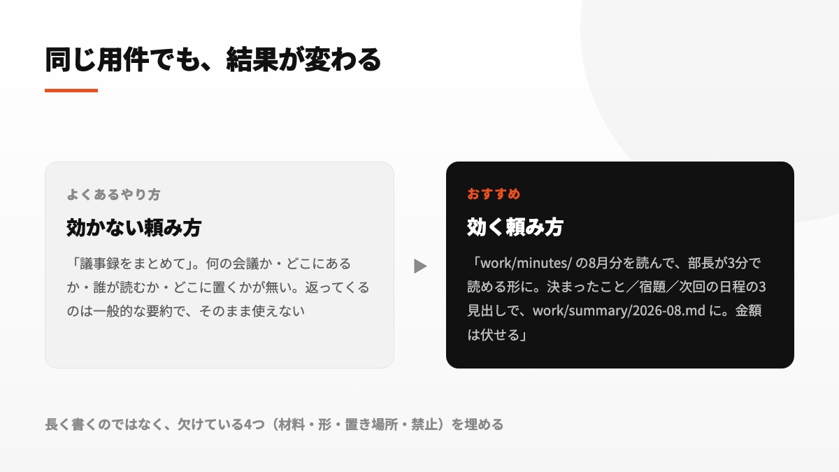 同じ議事録整理でも、場所や読者、形式、保存先、禁止事項の有無で結果に差が出る例