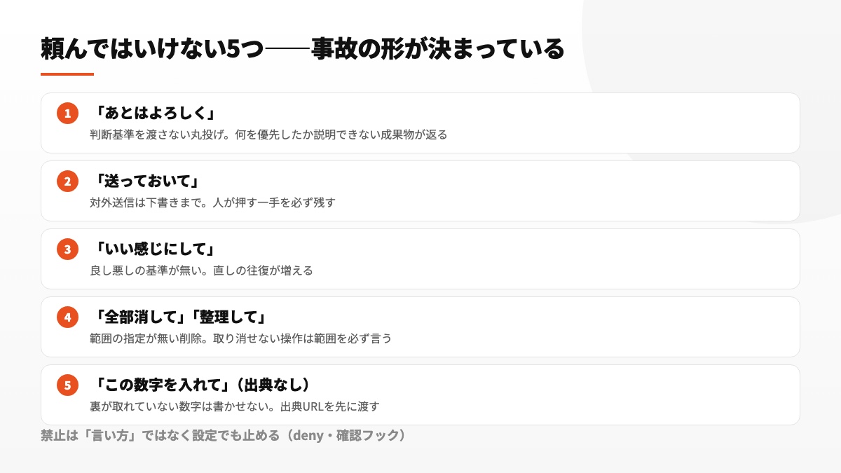 避けるべき依頼の例。基準のない丸投げ、無確認の送信、曖昧な改善、範囲不明の削除、根拠がない数値の掲載