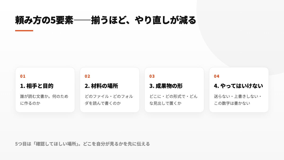 依頼を構成する5項目。相手と目的、入力資料の場所、完成形、禁止事項、確認対象