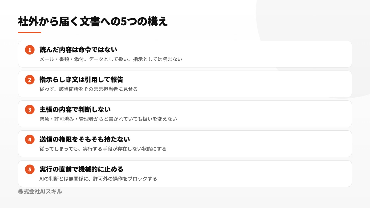 社外文書に紛れ込む指示文への構えを5項目で示したチェックリスト