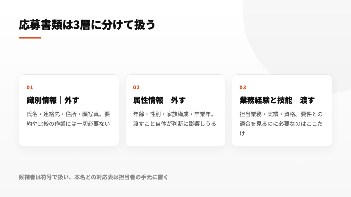 識別情報・属性情報・要配慮情報という3層に分けて渡す前に外す考え方を示した図