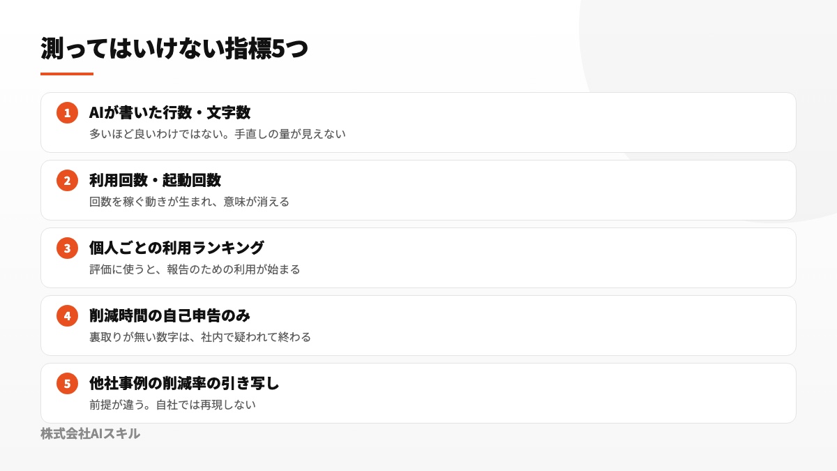 測ってはいけない指標5つ。AIが書いた行数・文字数、利用回数、個人ごとの利用ランキング、削減時間の自己申告のみ、他社事例の削減率の引き写し