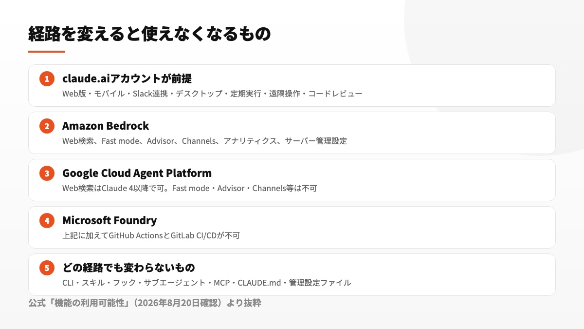 クラウド経由への切り替えにより利用対象外となる機能を整理した一覧図