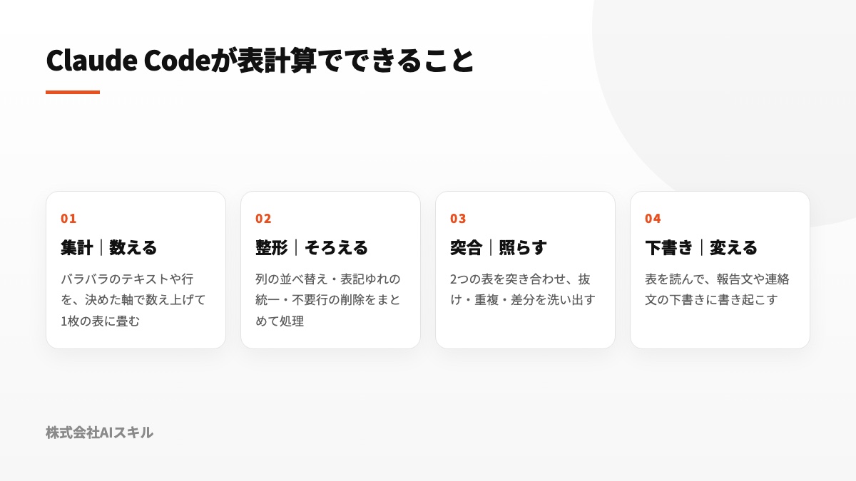 Claude Codeが表計算でできること4つ：集計（数える）・整形（そろえる）・突合（照らす）・下書き（変える）