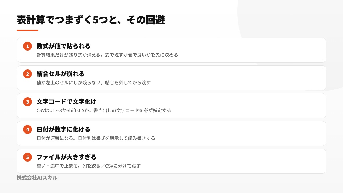 表計算でつまずく5つと回避：数式が値で貼られる・結合セルが崩れる・文字コードで文字化け・日付が数字に化ける・ファイルが大きすぎる