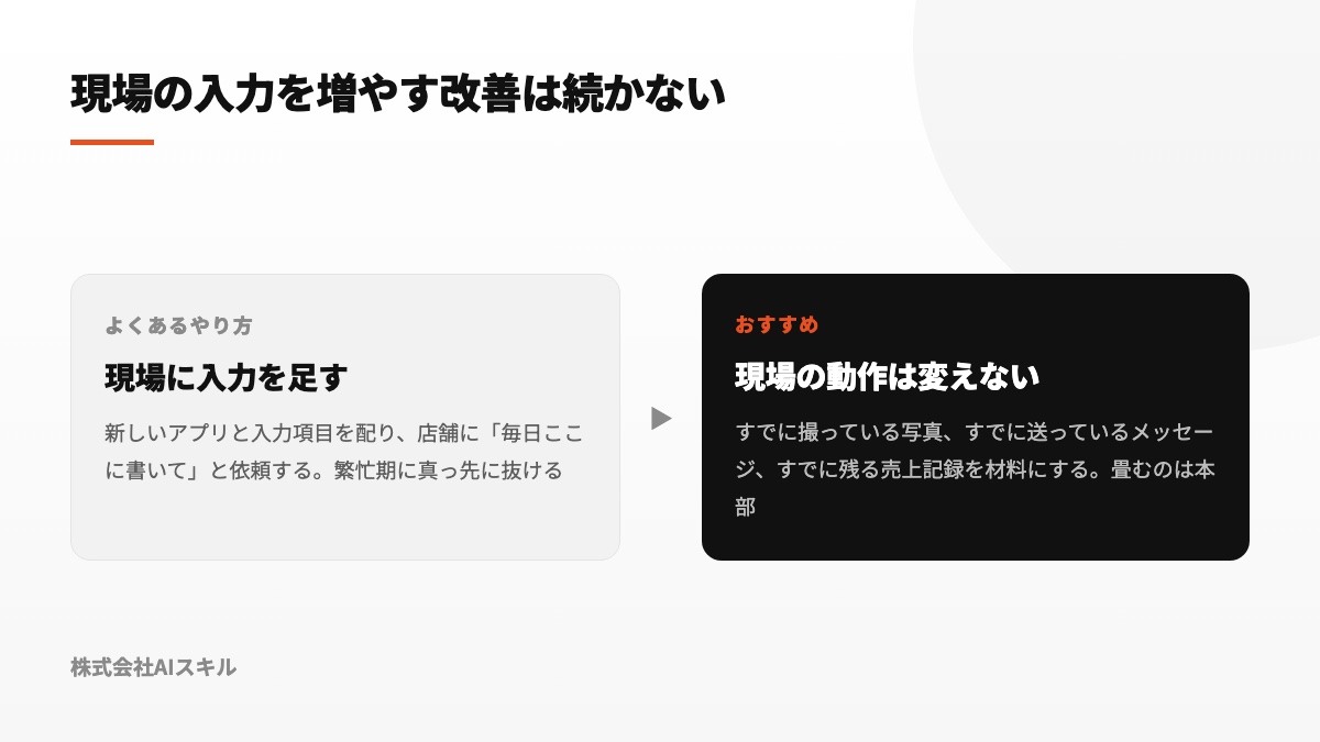 追加入力を求める方式と本部で情報を集約する方式の違い