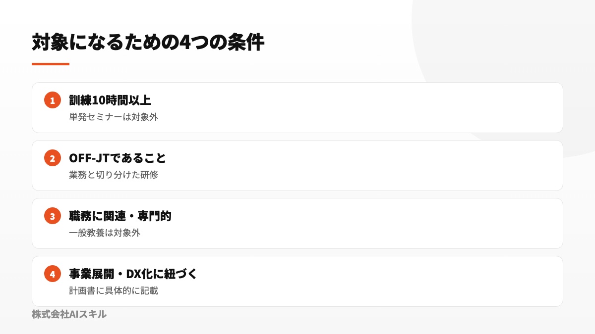 対象になるための4つの条件：訓練時間10時間以上・OFF-JT・職務に関連した専門的な訓練・事業展開かDX化に紐づく