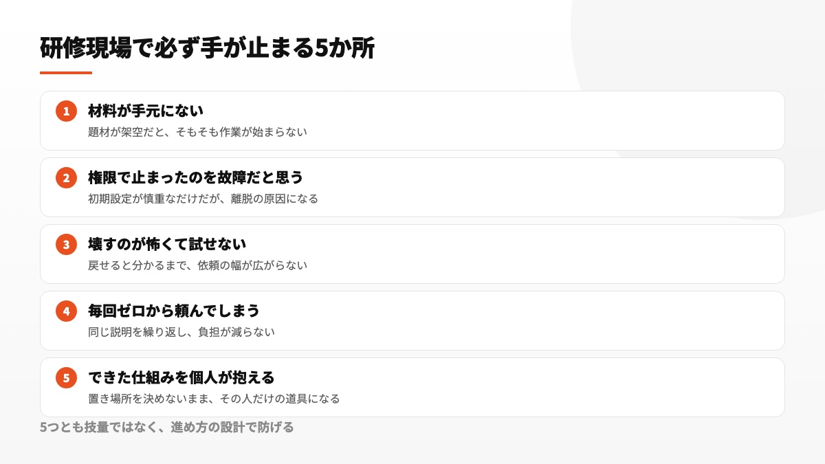 素材不足、権限確認、変更への不安、都度の長い指示、個人への集中という5つの障害