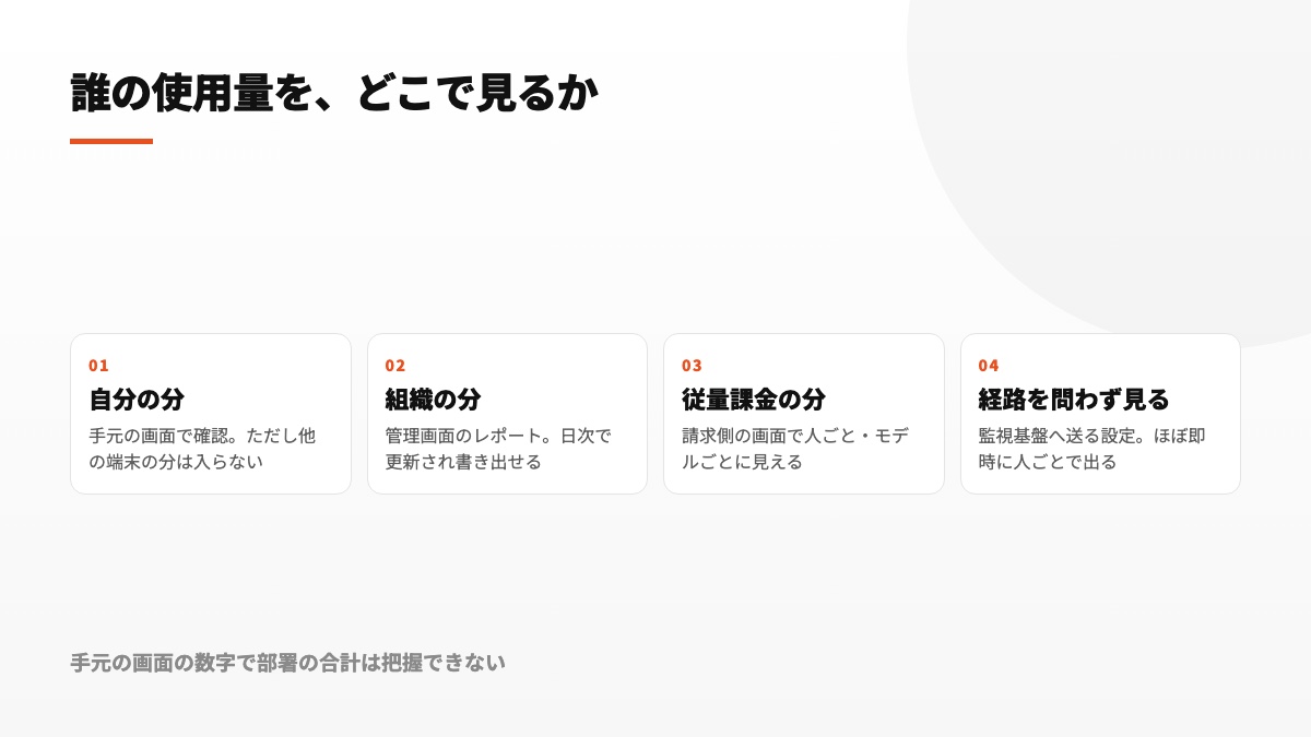 個人、組織、従量課金、複数経路を横断する場合の4つの確認方法をまとめた図