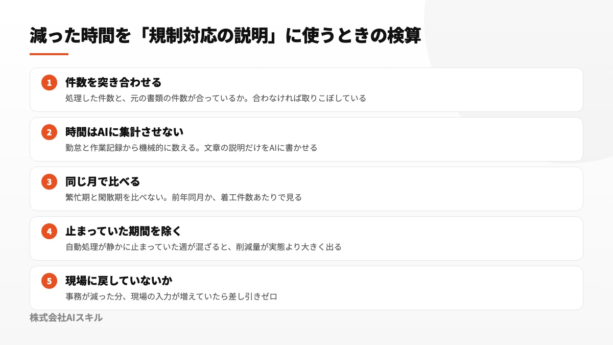 時間削減の実績を報告する前に確認する五項目の図