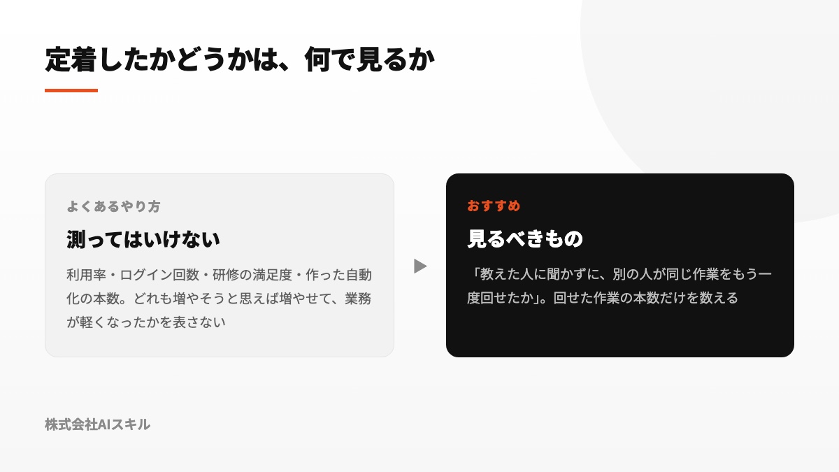 評価に適さない数値と、定着確認に使う指標の違いを示す図