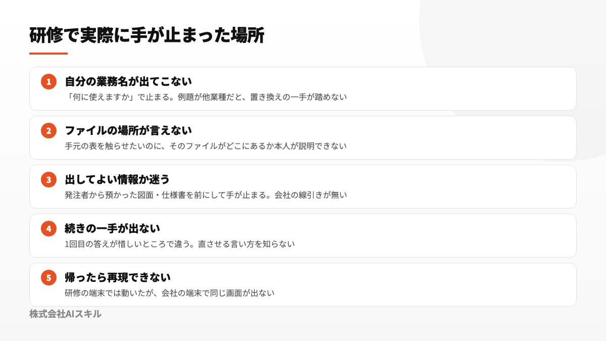 建設会社向け研修の受講者が操作を止めた5つの場面を整理した図