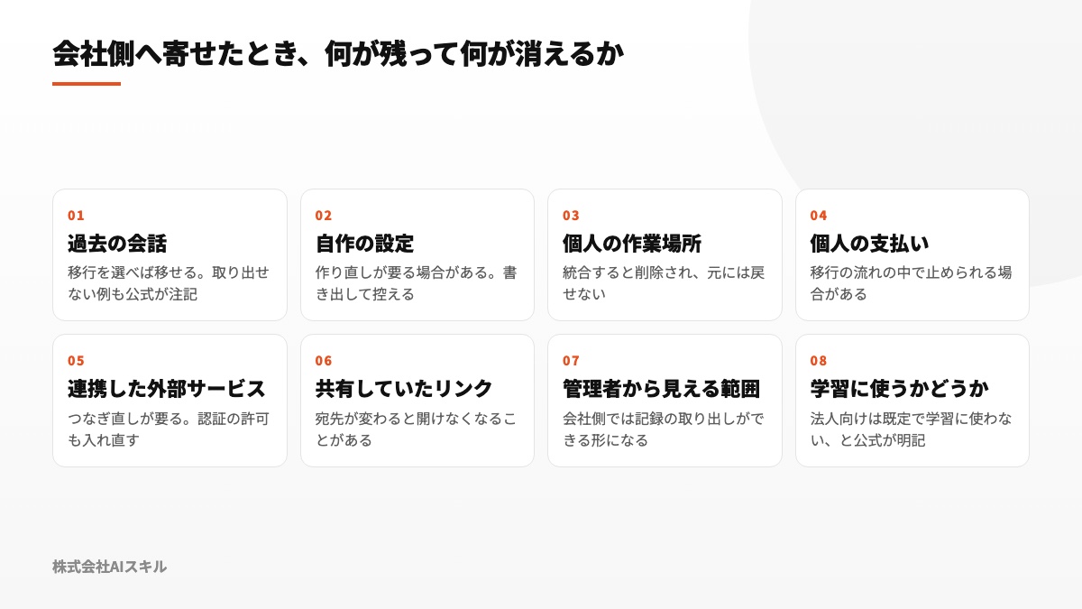 法人環境への統合時に維持される項目と失われる項目を八つに分けた一覧図