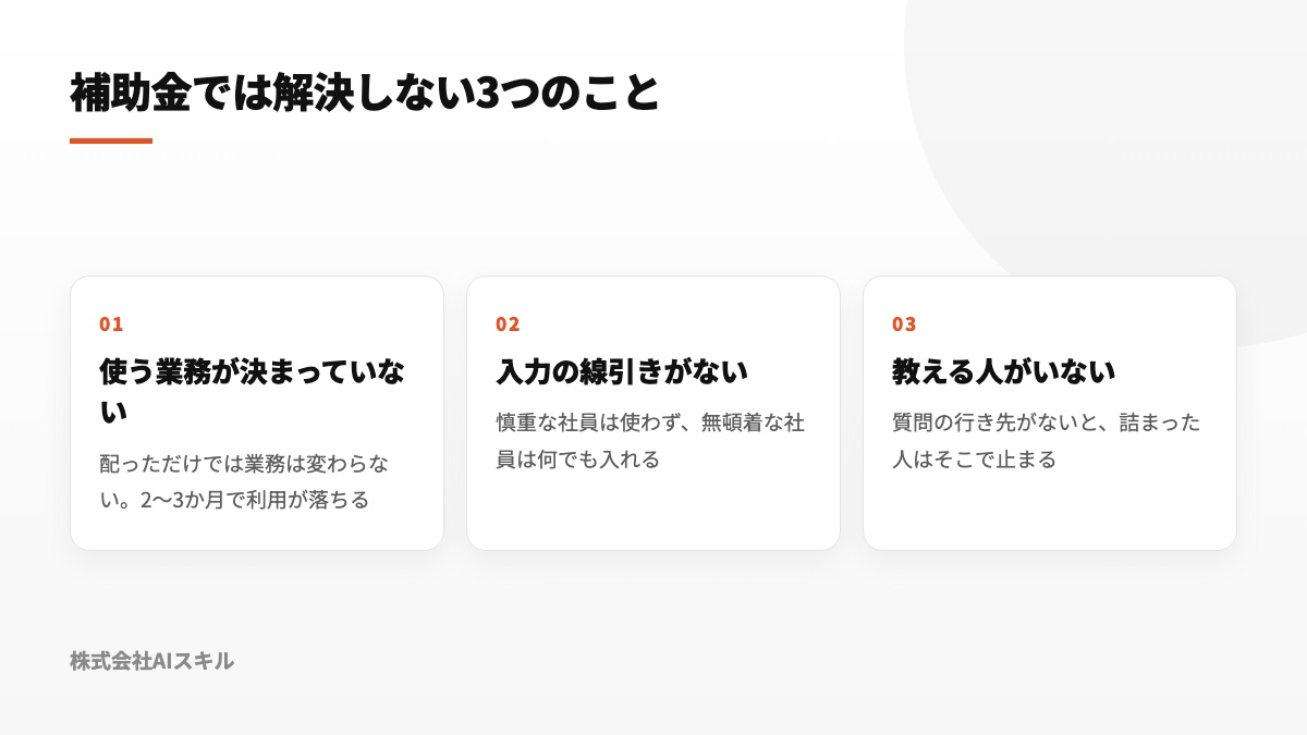 使う業務の特定、入力してよい情報の線引き、教える人の確保という補助金では解決しない3つの課題を並べた図